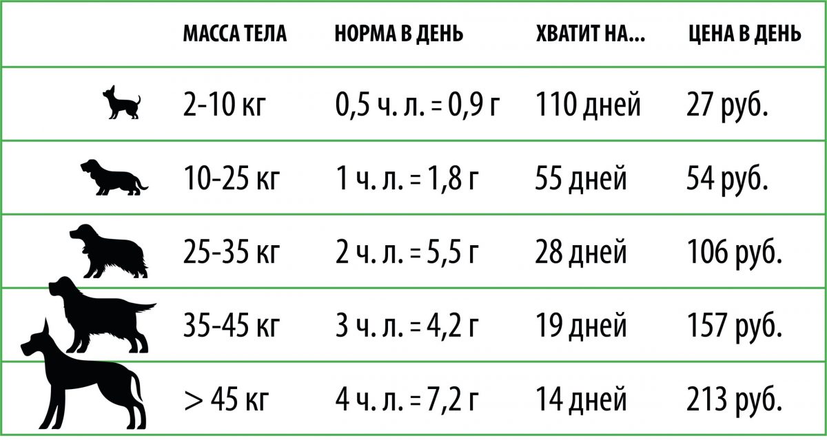 FungiDog «Нормализация веса при ожирении» • 100 г — изображение 2