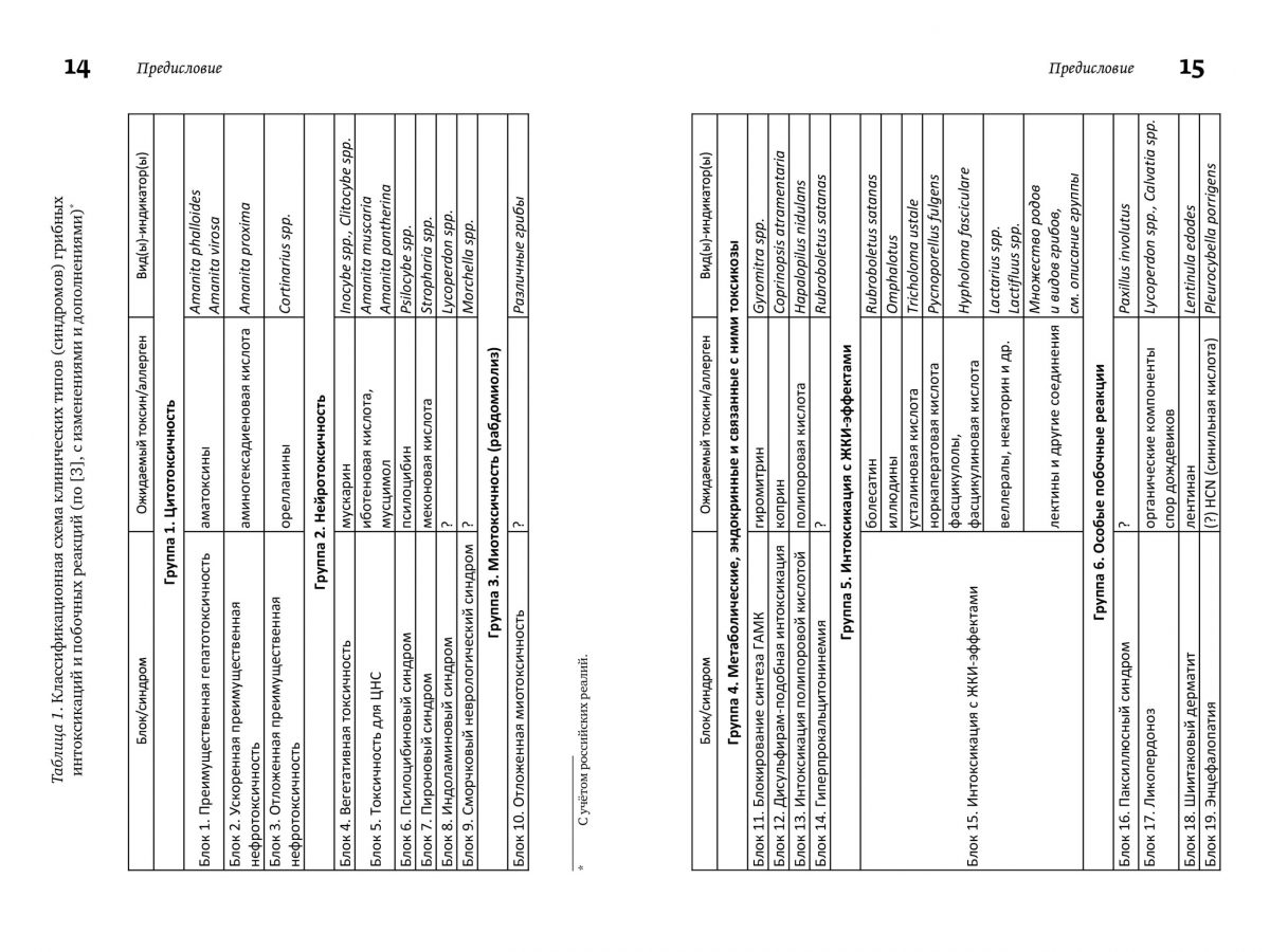М. Вишневский, А. Алтиери. Определитель синдромов отравлений ядовитыми грибами по клинической картине — изображение 10